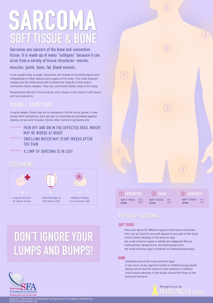Patient Resources- What is Sarcoma? Treatments & More.