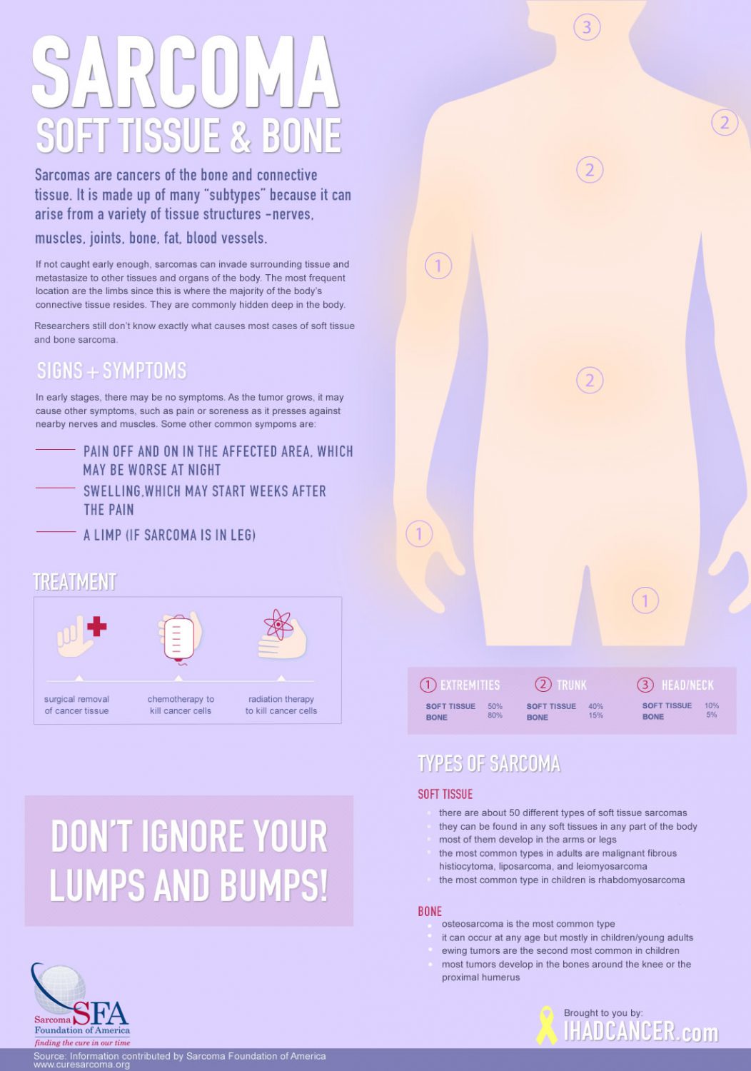 Sarcoma - I Had Cancer - Infographic -finalv2