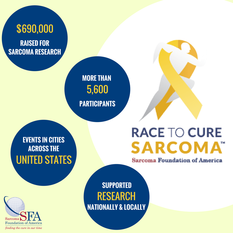 Race to Cure Sarcoma- Awareness Events for Treatment