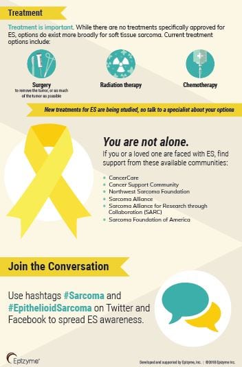 Sam Infographic Epitelioid 3 Sarcoma Foundation Of America